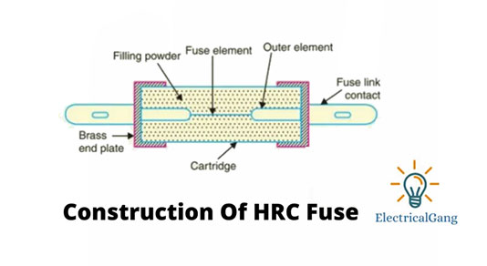 What Is An HRC Fuse