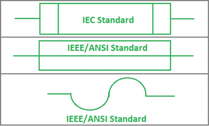 Cartridge fuse  How it works, Application & Advantages