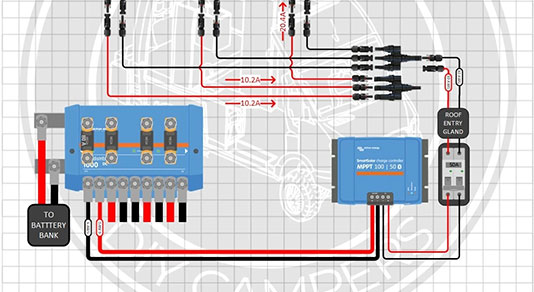 What Sizes Of Fuses You Need In Your Solar Array