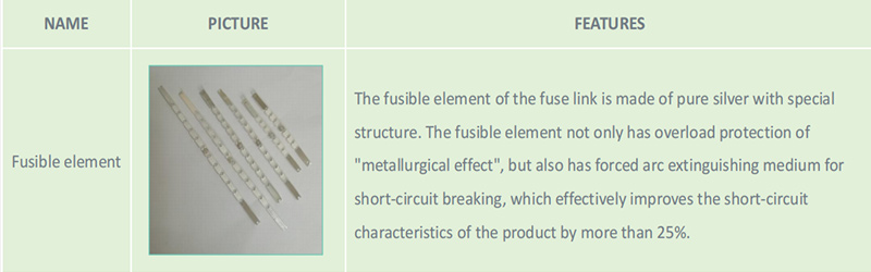 Fusible Element – Pure Silver Performance